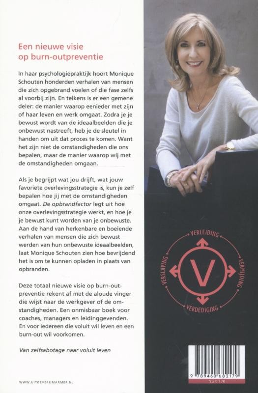 De opbrandfactor