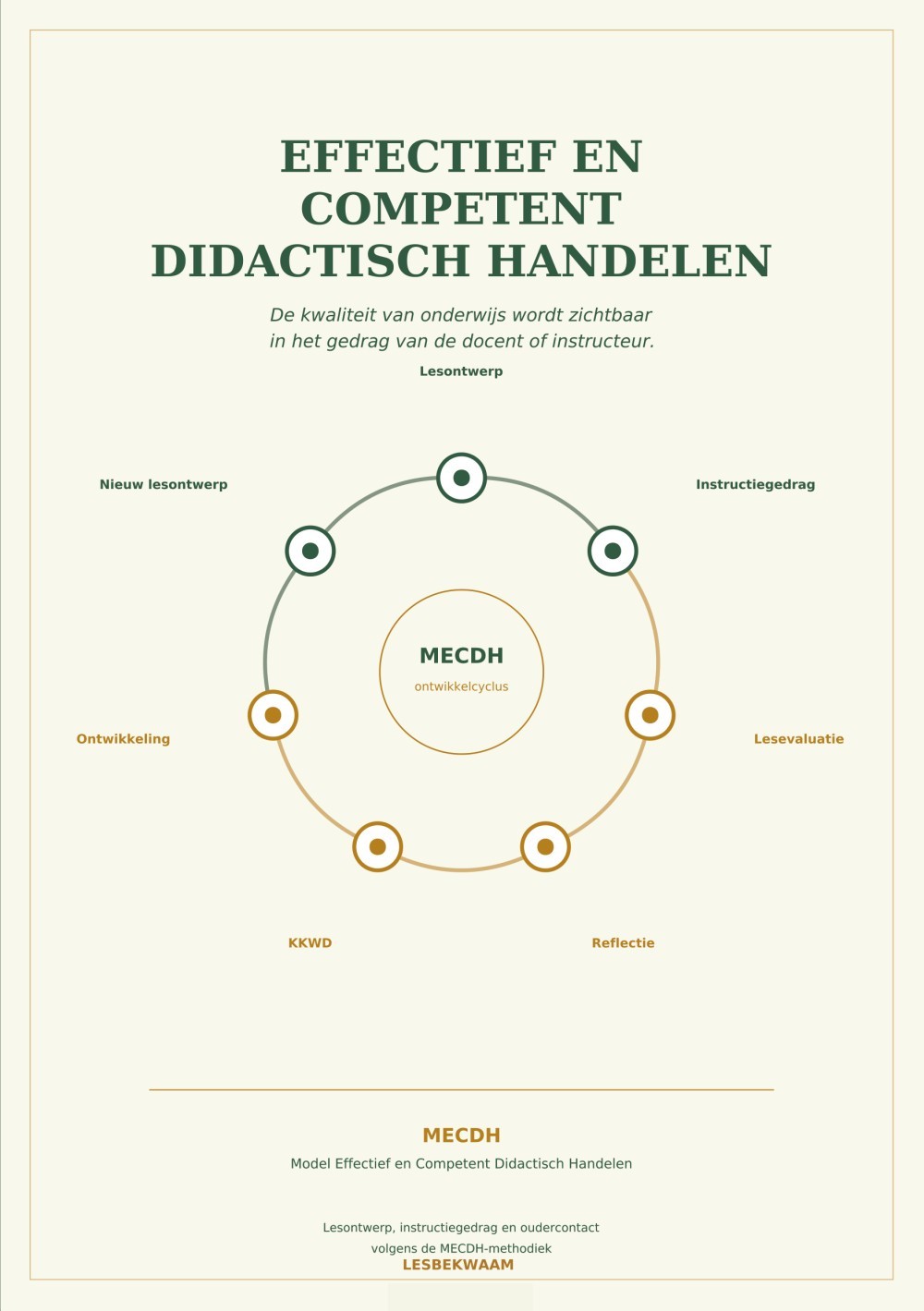 Effectief en Competent Didactisch Handelen