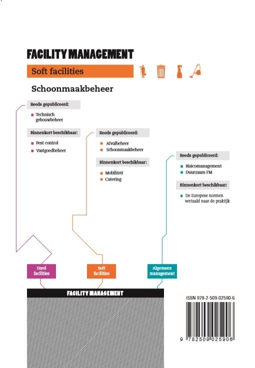 Schoonmaakbeheer