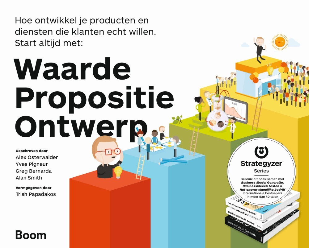 Waarde propositie ontwerp