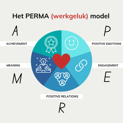 Het PERMA werkgeluk model